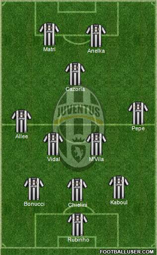 Juventus Formation 2013