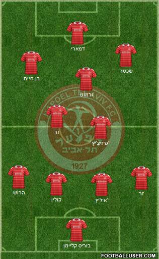 Hapoel Tel-Aviv Formation 2013