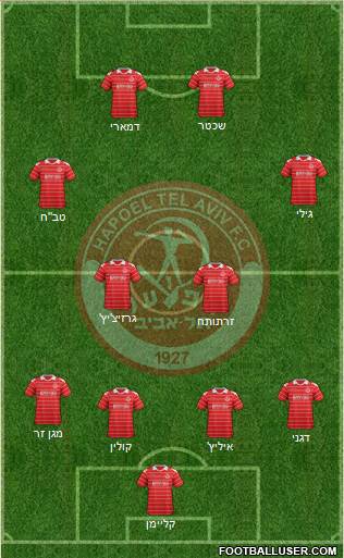 Hapoel Tel-Aviv football formation