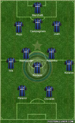 F.C. Internazionale Formation 2013