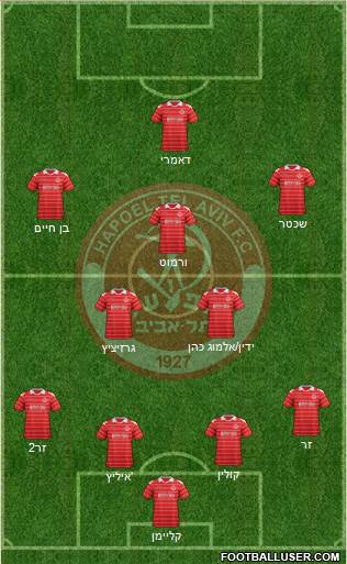 Hapoel Tel-Aviv football formation