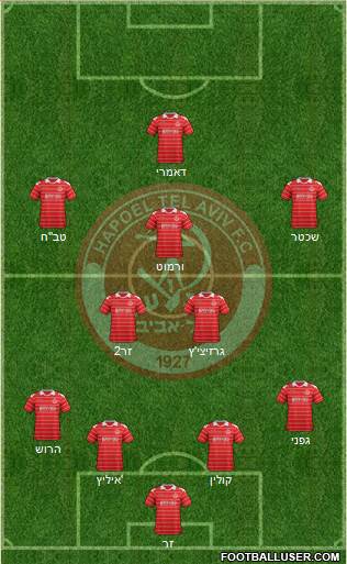 Hapoel Tel-Aviv Formation 2013