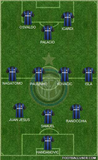 F.C. Internazionale Formation 2013