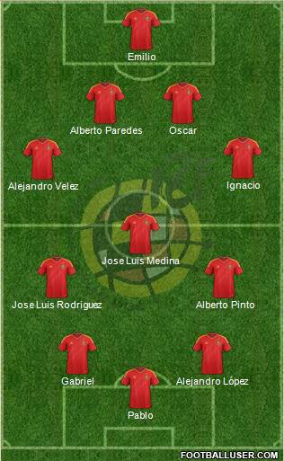 Spain Formation 2013