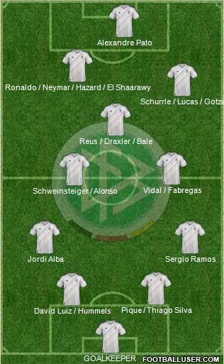 Germany Formation 2013
