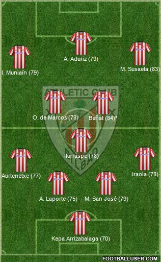 Athletic Club Formation 2013