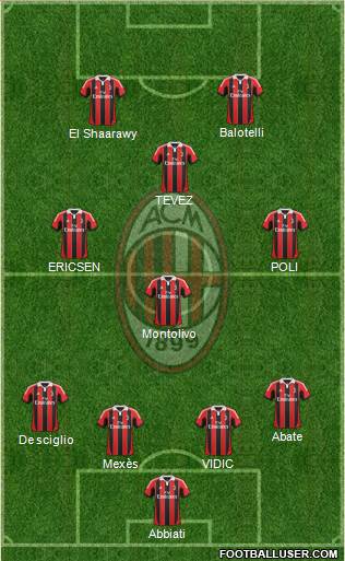 A.C. Milan Formation 2013