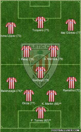 Athletic Club Formation 2013