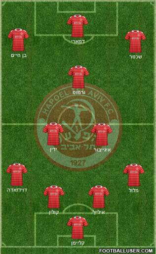 Hapoel Tel-Aviv Formation 2013