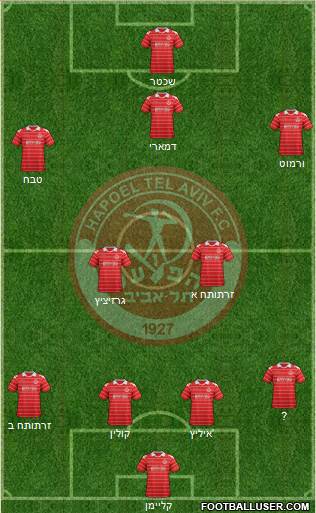 Hapoel Tel-Aviv Formation 2013