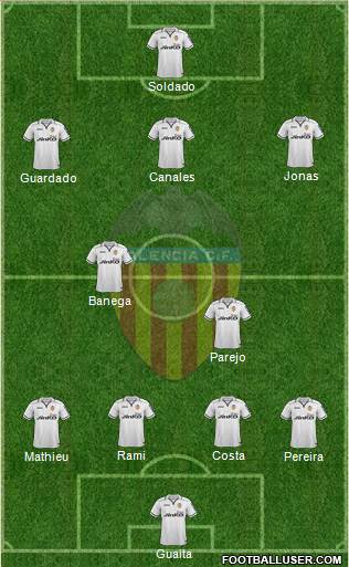 Valencia C.F., S.A.D. Formation 2013