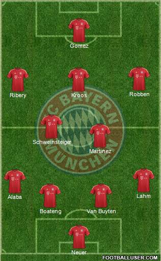 FC Bayern München Formation 2013
