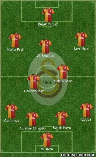 Galatasaray SK Formation 2013