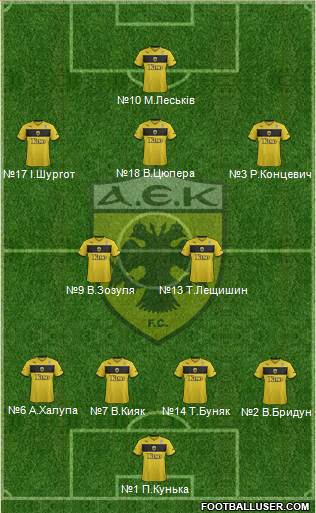 AEK Athens Formation 2013