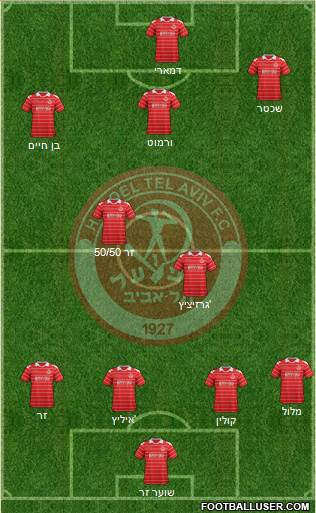 Hapoel Tel-Aviv Formation 2013