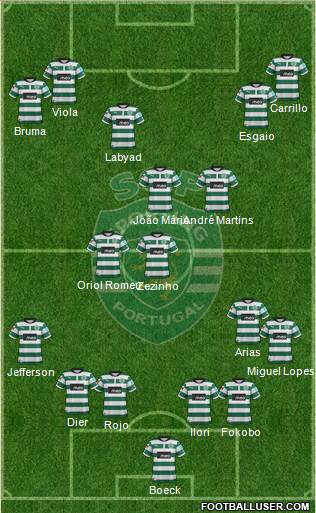Sporting Clube de Portugal - SAD Formation 2013