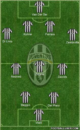 Juventus Formation 2013