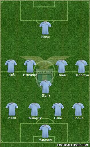 S.S. Lazio Formation 2013