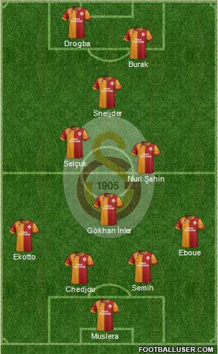 Galatasaray SK Formation 2013