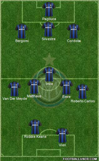 F.C. Internazionale Formation 2013
