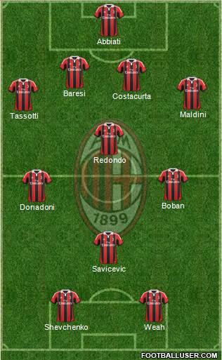 A.C. Milan Formation 2013