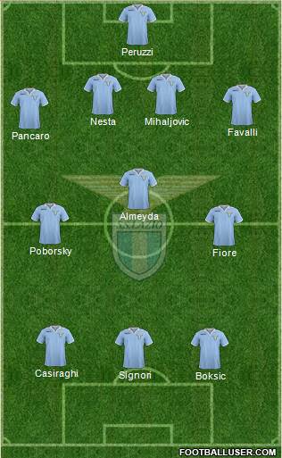 S.S. Lazio Formation 2013