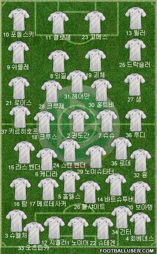 Germany Formation 2013