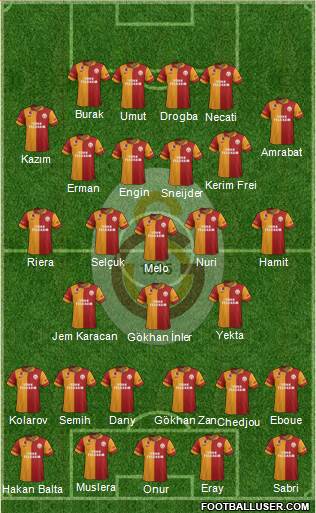 Galatasaray SK Formation 2013