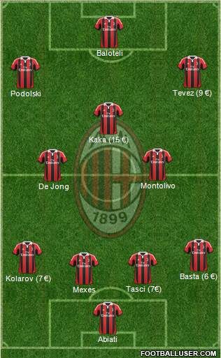 A.C. Milan Formation 2013