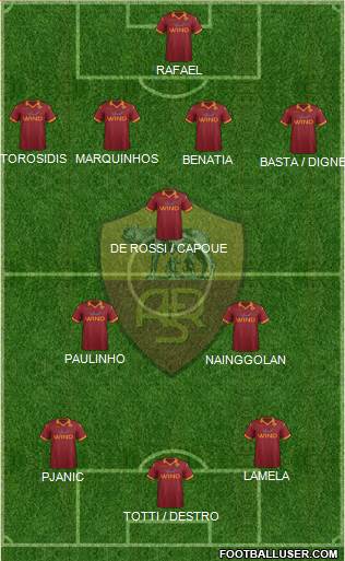 AS Roma Formation 2013