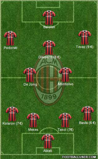 A.C. Milan Formation 2013