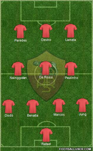 AS Roma Formation 2013