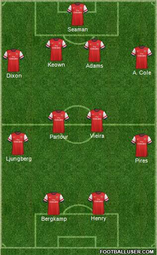 Arsenal Formation 2013