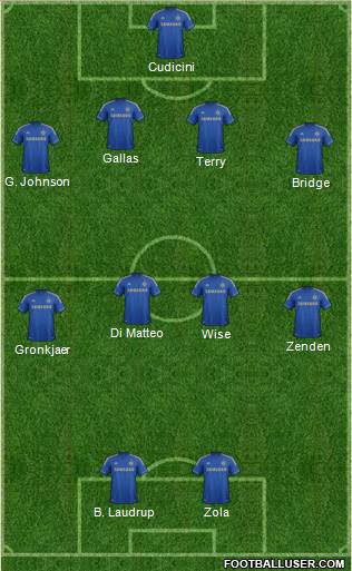 Chelsea Formation 2013