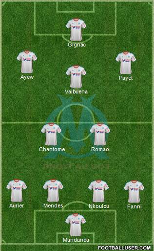 Olympique de Marseille Formation 2013