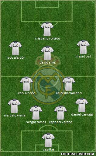 Real Madrid C.F. Formation 2013