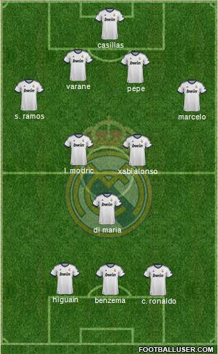 Real Madrid C.F. Formation 2013