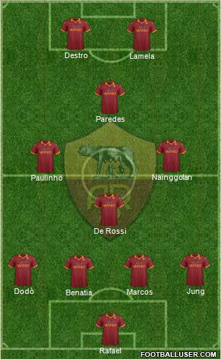 AS Roma Formation 2013