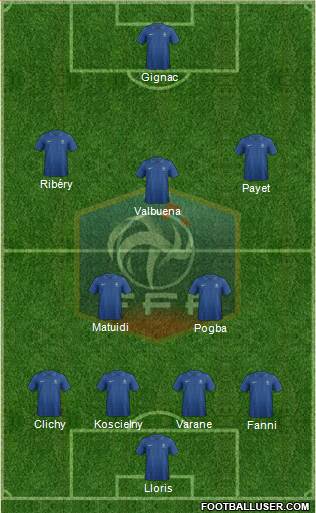 France Formation 2013