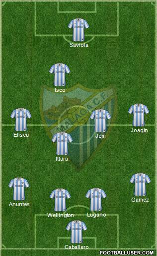 Málaga C.F., S.A.D. Formation 2013