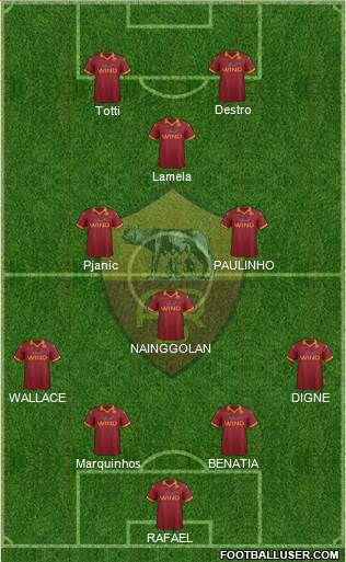 AS Roma Formation 2013
