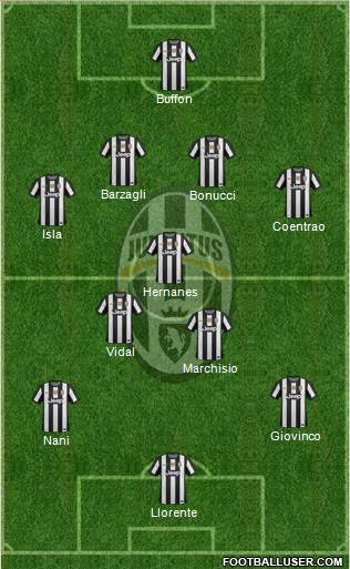 Juventus Formation 2013