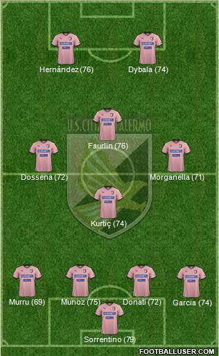 Città di Palermo Formation 2013