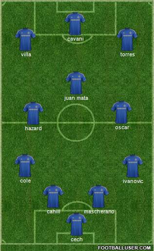 Chelsea Formation 2013
