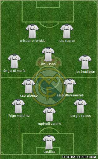 Real Madrid C.F. Formation 2013