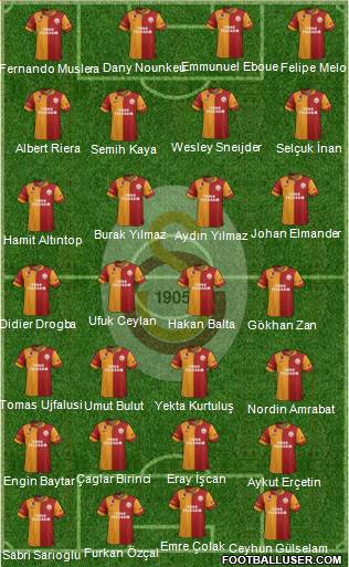 Galatasaray SK Formation 2013