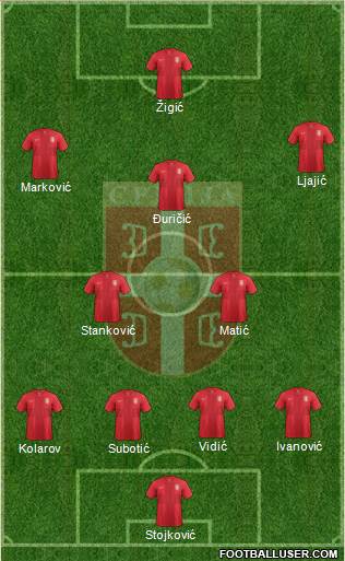 Serbia Formation 2013