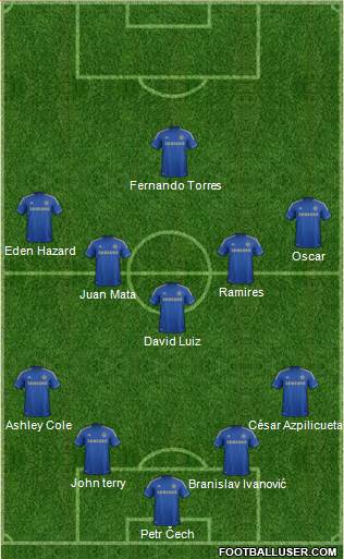 Chelsea Formation 2013
