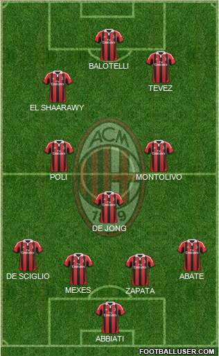 A.C. Milan Formation 2013