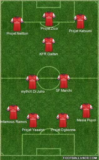 Arsenal Formation 2013